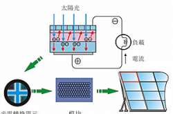 太陽能路燈為什么對安裝位置有嚴格要求？